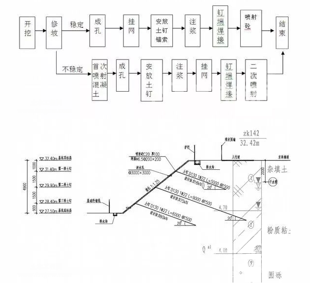 清镇土钉墙护坡施工要点详解