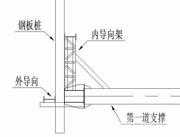 清镇钢板桩围护安全技术交底