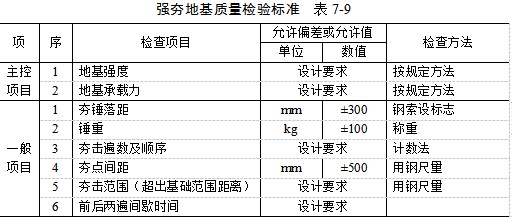 清镇夯实地基