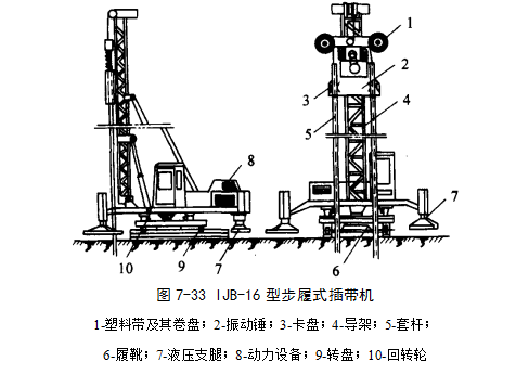 清镇预压地基加固